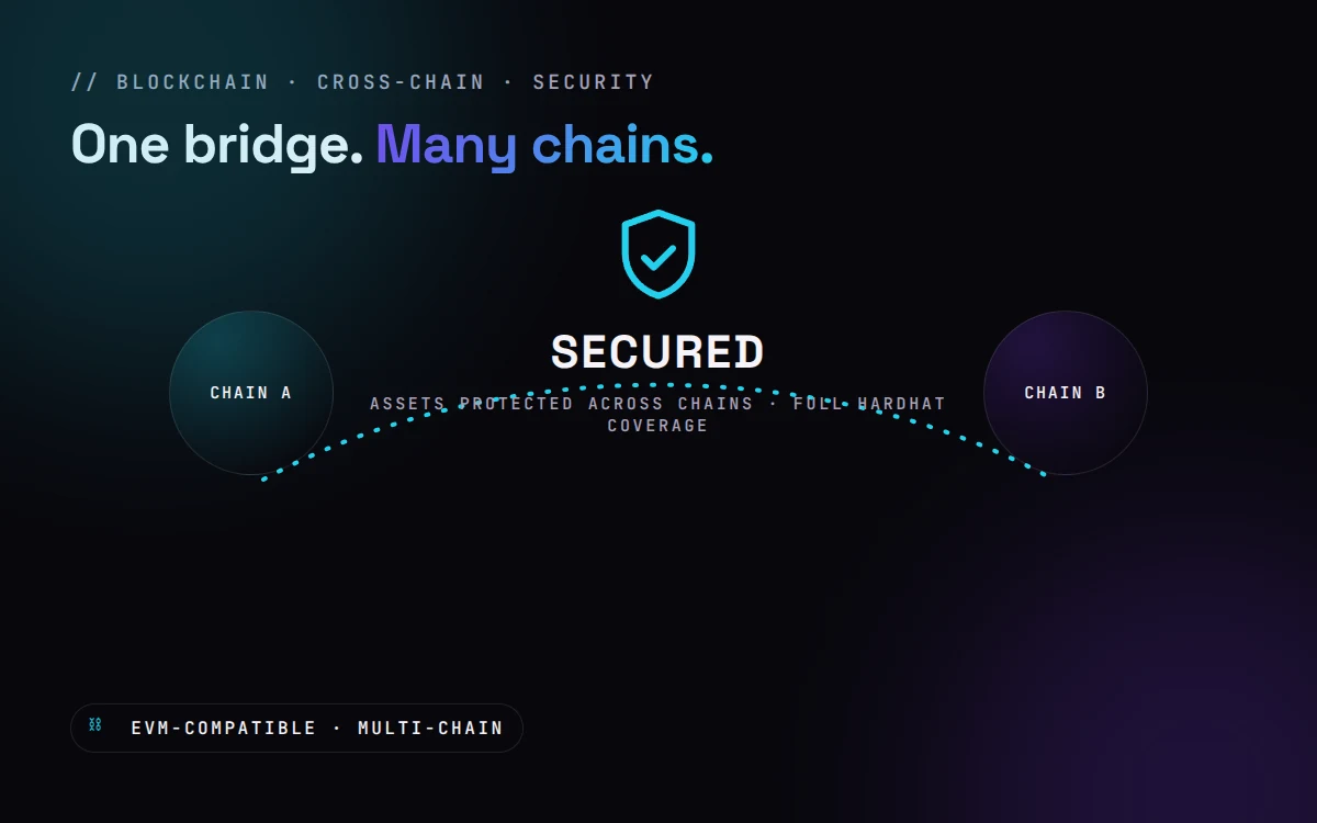 Cross-chain bridge securing assets across EVM-compatible chains
