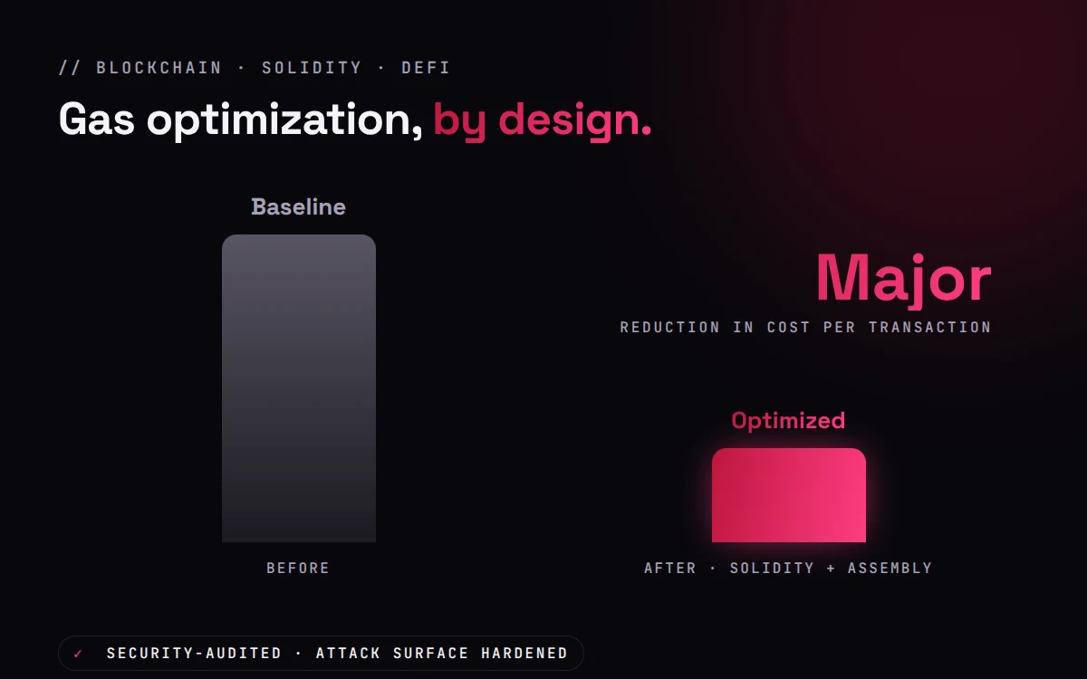 Anonymized gas-optimization results on a security-audited DeFi build